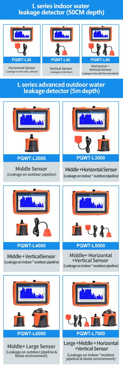 PQWT L6000 Underground Pipeline Leakage Locator
