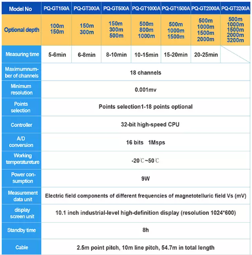 PQWT GT3200A Geophysical  Underground Water Detector