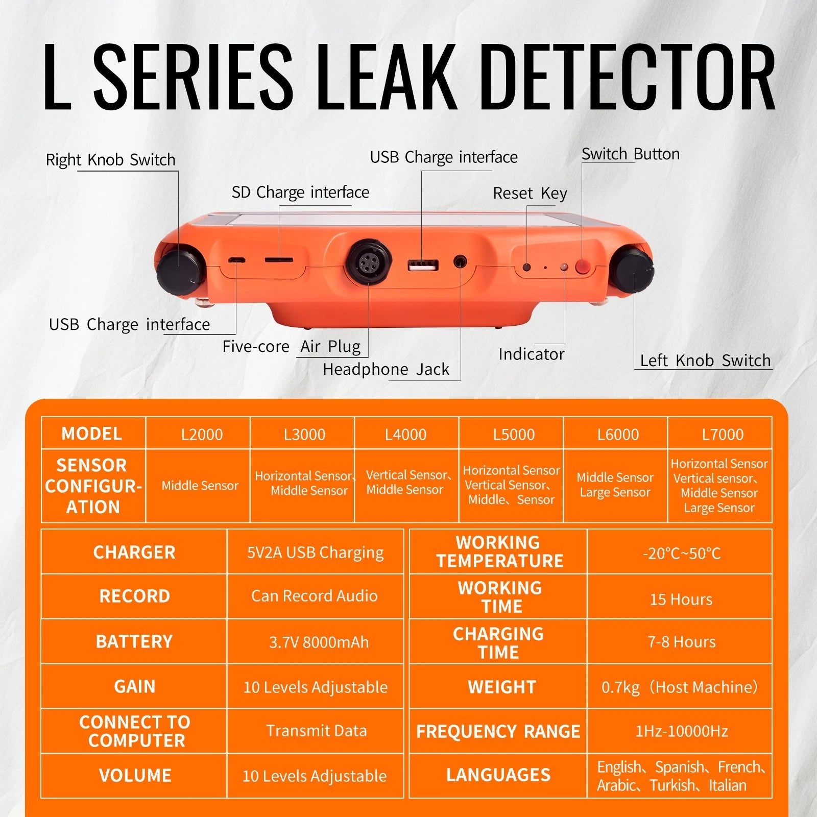 PQWT L7000 Underground Pipeline Leakage Locator