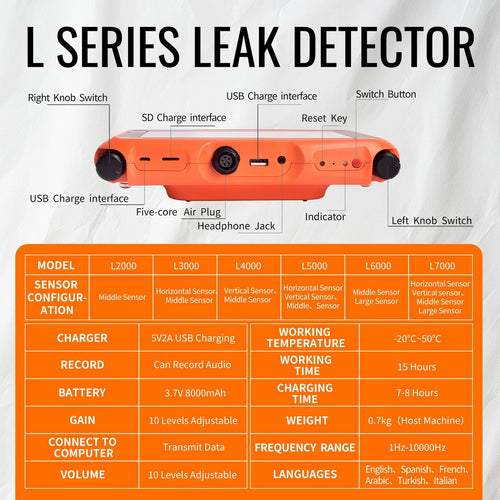 PQWT L7000 Underground Pipeline Leakage Locator