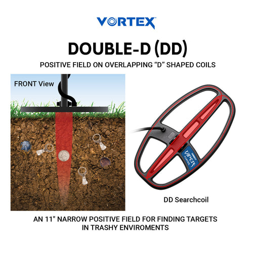 Garrett 6 x 11 DD Vortex Viper Searchcoil